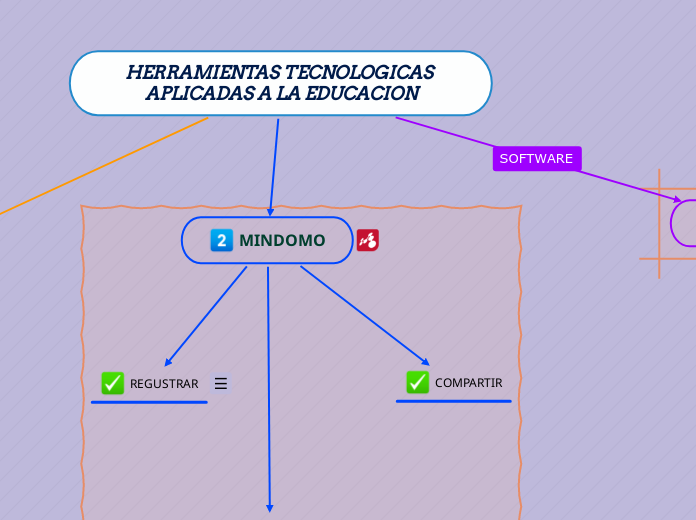 Herramientas Tecnologicas Aplicadas A La E Mind Map